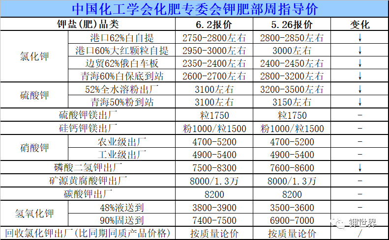 钾肥指导价.png