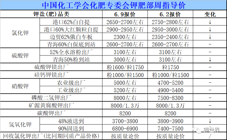 钾周指导价.png