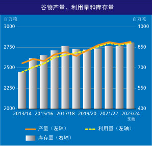 联合国粮农组织发布9月份全球食品价格指数：环比持平，同比下行